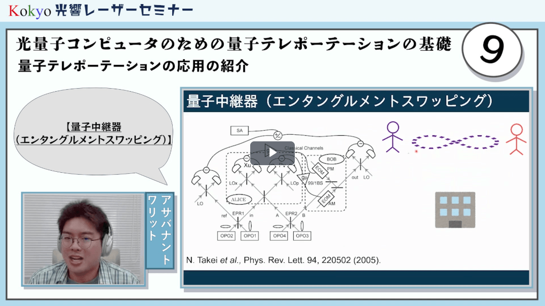【連続量の量子状態の位相平面上の表示】